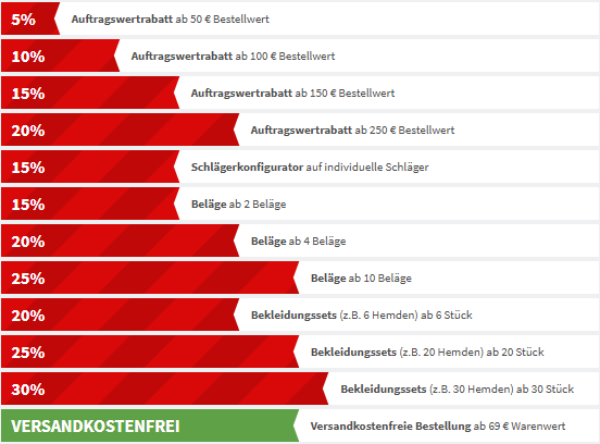 Rabattstufen
